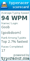 Scorecard for user goobdoom