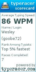 Scorecard for user goobe72