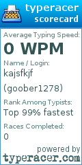 Scorecard for user goober1278