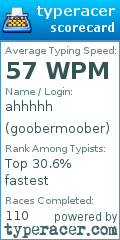 Scorecard for user goobermoober