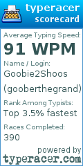 Scorecard for user gooberthegrand