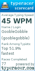 Scorecard for user gooblegobble