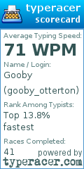 Scorecard for user gooby_otterton