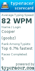 Scorecard for user goobz