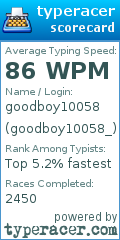 Scorecard for user goodboy10058_