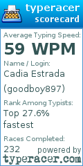 Scorecard for user goodboy897