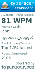 Scorecard for user goodezt_doggo