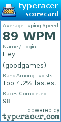 Scorecard for user goodgames