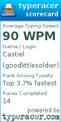 Scorecard for user goodlittlesoldier