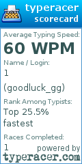 Scorecard for user goodluck_gg