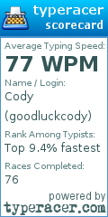 Scorecard for user goodluckcody