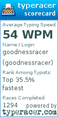 Scorecard for user goodnessracer