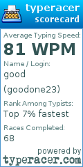 Scorecard for user goodone23