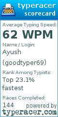 Scorecard for user goodtyper69