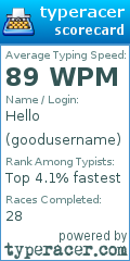 Scorecard for user goodusername
