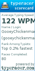 Scorecard for user gooeychickenman
