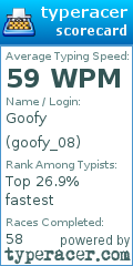 Scorecard for user goofy_08