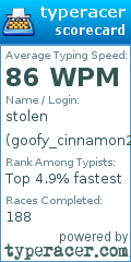 Scorecard for user goofy_cinnamon2