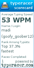 Scorecard for user goofy_goober12