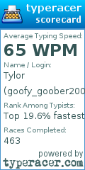 Scorecard for user goofy_goober2006