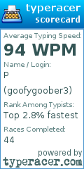Scorecard for user goofygoober3