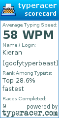 Scorecard for user goofytyperbeast
