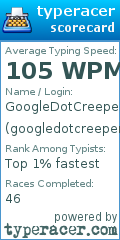 Scorecard for user googledotcreeper
