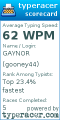 Scorecard for user gooney44