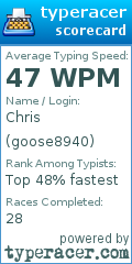 Scorecard for user goose8940