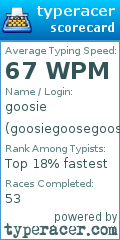 Scorecard for user goosiegoosegoosegoose