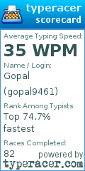 Scorecard for user gopal9461