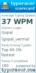 Scorecard for user gopal_verma