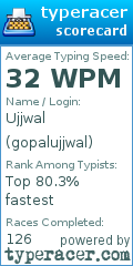 Scorecard for user gopalujjwal