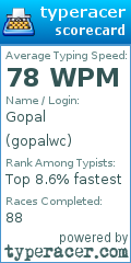 Scorecard for user gopalwc