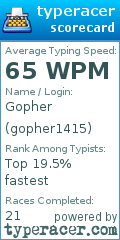 Scorecard for user gopher1415