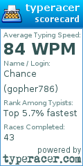 Scorecard for user gopher786