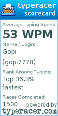 Scorecard for user gopi7778
