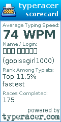 Scorecard for user gopissgirl1000