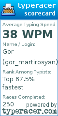 Scorecard for user gor_martirosyan