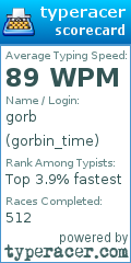 Scorecard for user gorbin_time