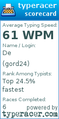 Scorecard for user gord24