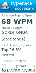 Scorecard for user gorditonga