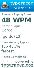 Scorecard for user gordo713