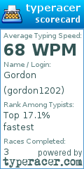 Scorecard for user gordon1202