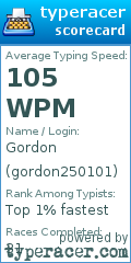 Scorecard for user gordon250101