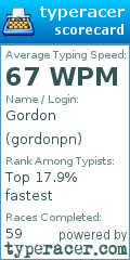 Scorecard for user gordonpn