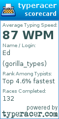 Scorecard for user gorilla_types