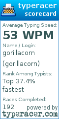 Scorecard for user gorillacorn