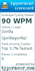 Scorecard for user gorillagorilla