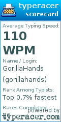 Scorecard for user gorillahands